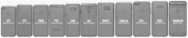 Phone size comparison (by @OnLeaks)