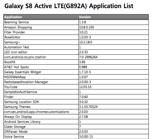 Galaxy S8 Active moniker spotted on Samsung's website - GSMArena.com news