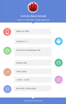 Nokia 9 specs (according to AnTuTu)