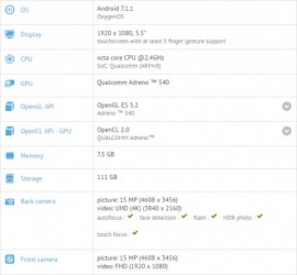 Benchmarks showing the OnePlus 5 specifications