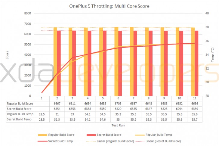 Playscores Resultados Ao Vivo Взлом 3.2.21