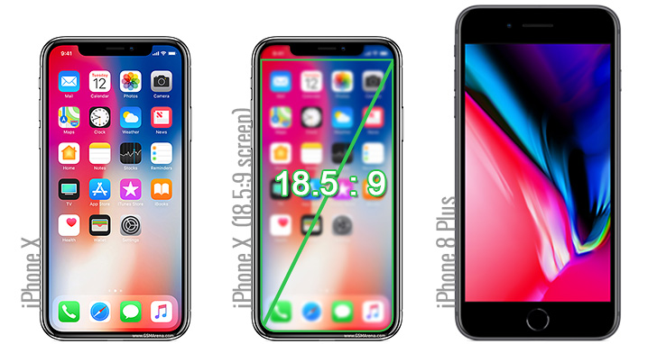 Apple iPhone X display: how big is it, really? - GSMArena.com news