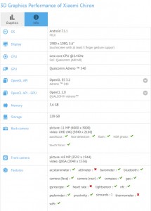 Xiaomi Chiron specs by way of GFXBench