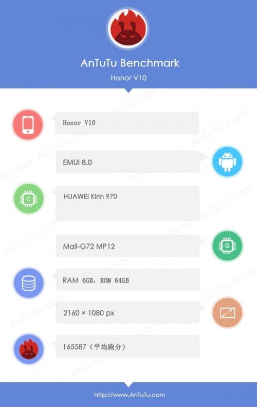 Honor V10 posts an impressive AnTuTu score