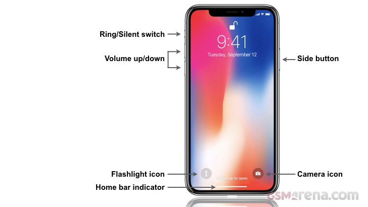 Side Button Cheat Sheet for the iPhone X (It's Not Just Power