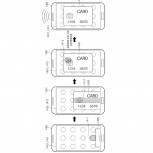 Illustrations of the different fingerprint scanner applications