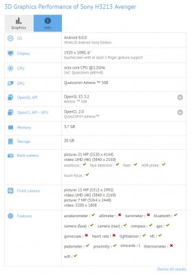 Specs for the Sony H3213 Avenger (by GFX Bench)