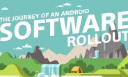 New Sony infographic reveals the journey of each Android software rollout