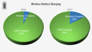 Wireless Charging