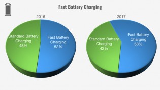 Fast Charging