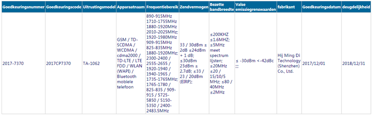 New Nokia phones (TA-1062 and TA-1077) get certified in China -   news