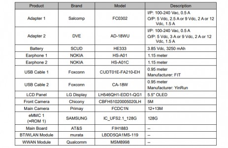 A handy table with Nokia 9's key specs (thanks, FCC)