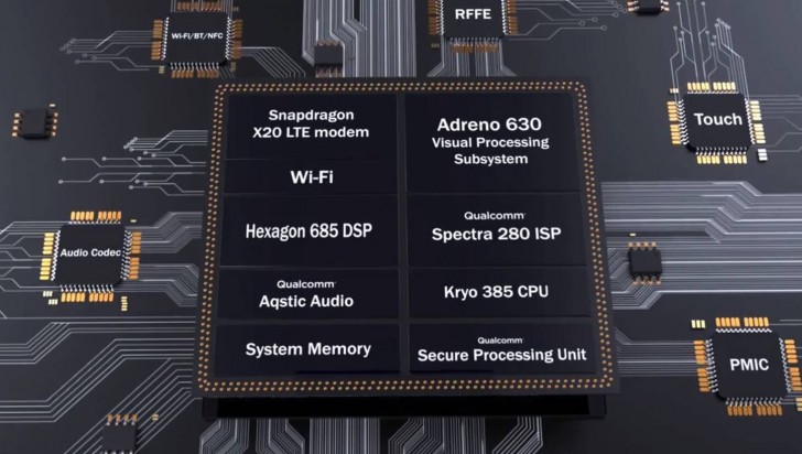 Qualcomm reveals full specs of Snapdragon 845, comes with AI Platform
