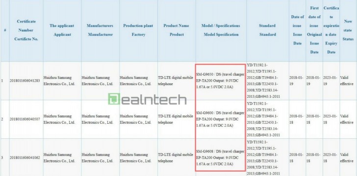 3C certification reveals Galaxy S9 and S9+ fast charging capabilities