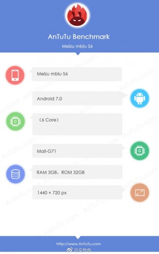 Meizu M6S listing on AnTuTu
