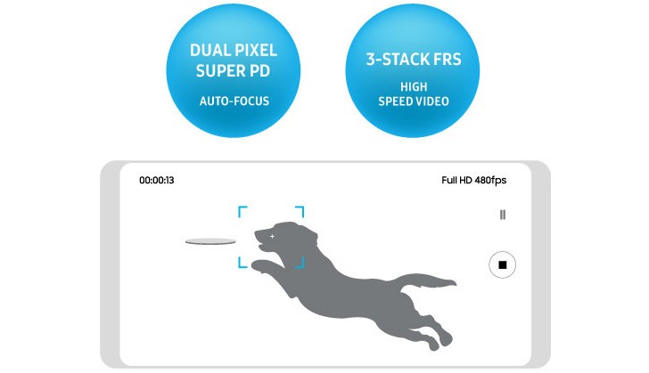 Samsung ISOCELL sensor shoots 480fps slow-mo at 1080p