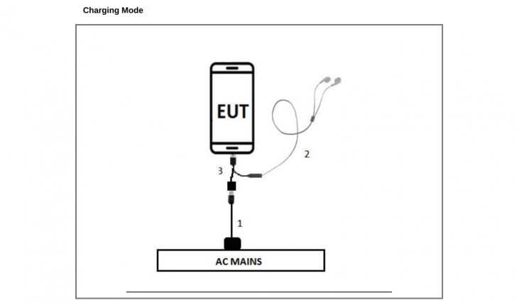 Sony Xperia with no headphone jack spotted in FCC documents