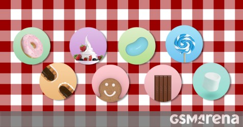 Counterclockwise: Jelly Bean was the last Android version to reach ...