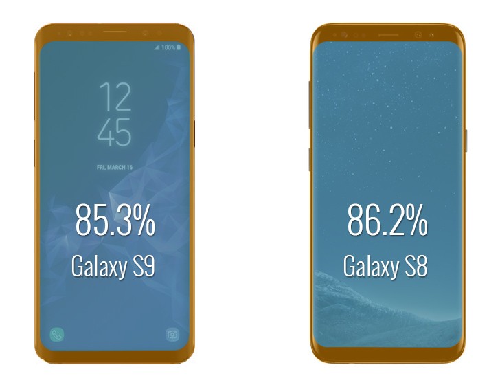 Samsung Galaxy S9 vs. Galaxy S8 screen to body ratio