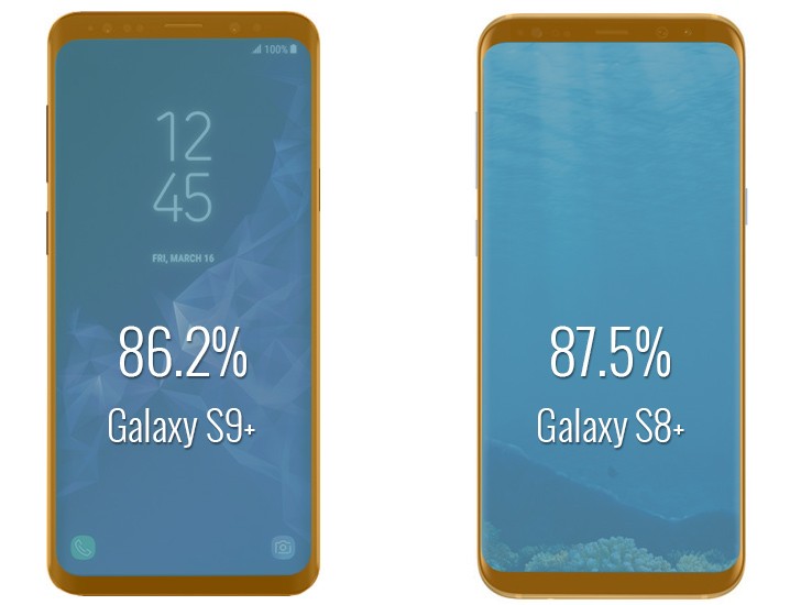 Samsung Galaxy S9+ vs. Galaxy S8+ screen to body ratio