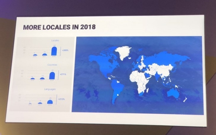 Google to support 52 countries and 25 languages in 2018