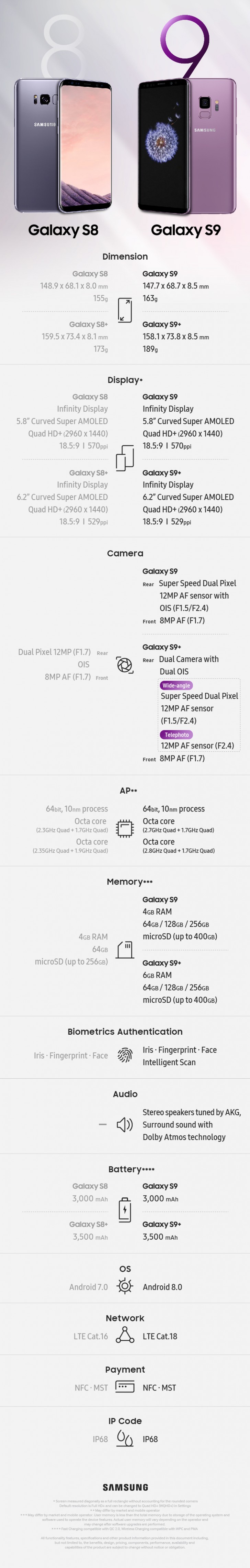 specs on samsung s9