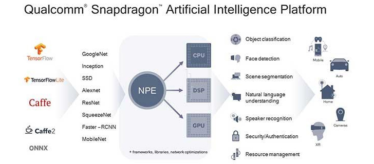 Qualcomm Snapdragon 710 and Snapdragon 730 specs leak in full