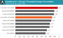 Snapdragon 845 Geekbench 4 score (normalized to MHz): Single-core