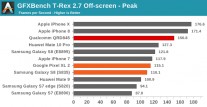 Snapdragon 845 GPU benchmarks: GFX 2.7