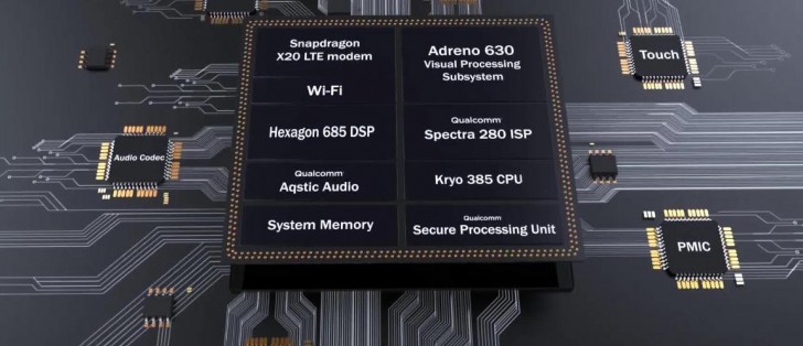 Snapdragon 845 benchmarks show an 
