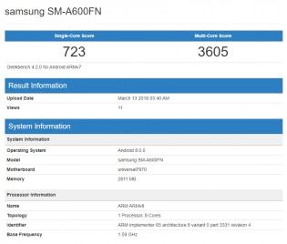 Geekbench scores: Samsung SM-A600FN (Galaxy A6?)