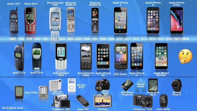 Abridged version of Paul's phones and consumer electronics
