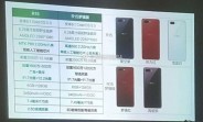 Oppo R15 and R15 Plus has its specs leaked on Weibo