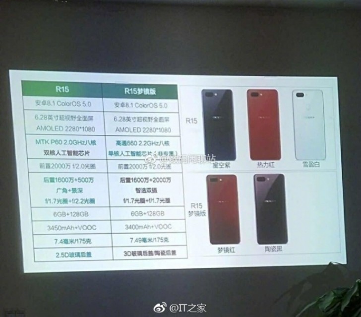 Oppo R15 and R15 Plus has its specs leaked on Weibo GSMArena