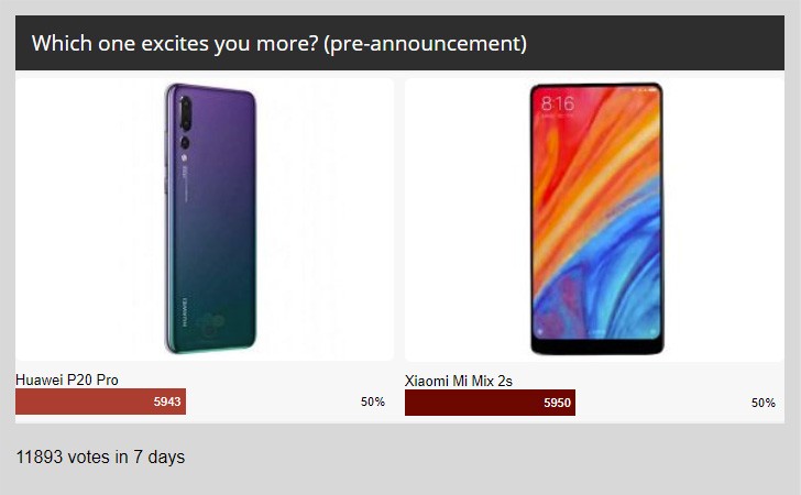 Weekly poll results: it's a tie! Huawei P20 Pro and Xiaomi Mi 2s equally - GSMArena.com news