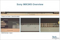 Sony IMX345 design
