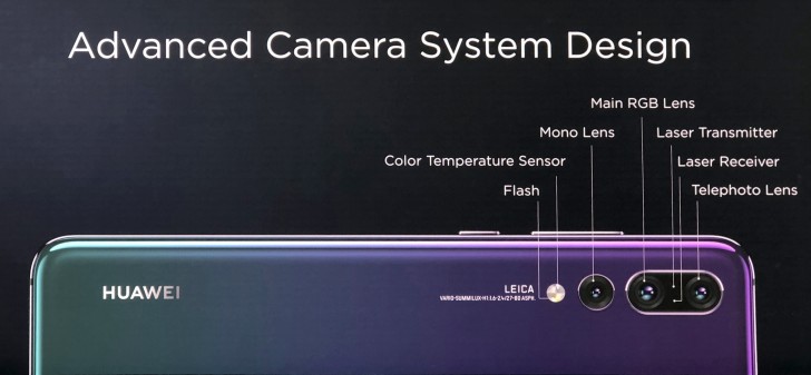 oriëntatie elkaar Verenigen Explaining the tech behind Huawei P20 Pro's triple camera - GSMArena.com  news