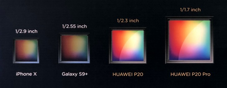 Explaining the tech behind Huawei P20 Pro s triple camera