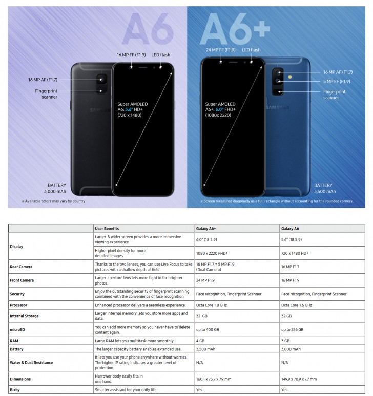 Samsung a6 карта памяти максимальная