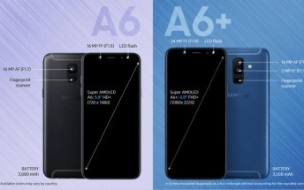 Samsung Galaxy A6 (2018) and A6+ (2018) prices leak