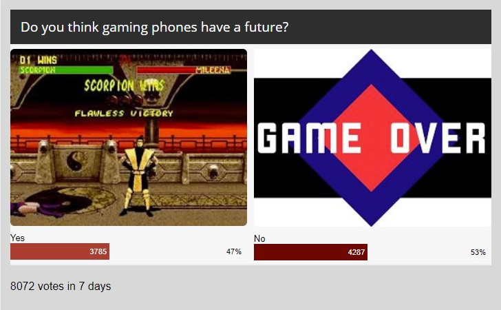 Weekly poll results: for gaming phones to succeed, they need hardware controls
