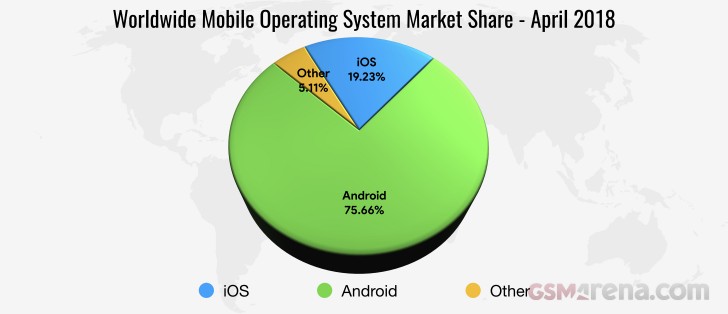 Android's evolution through the years