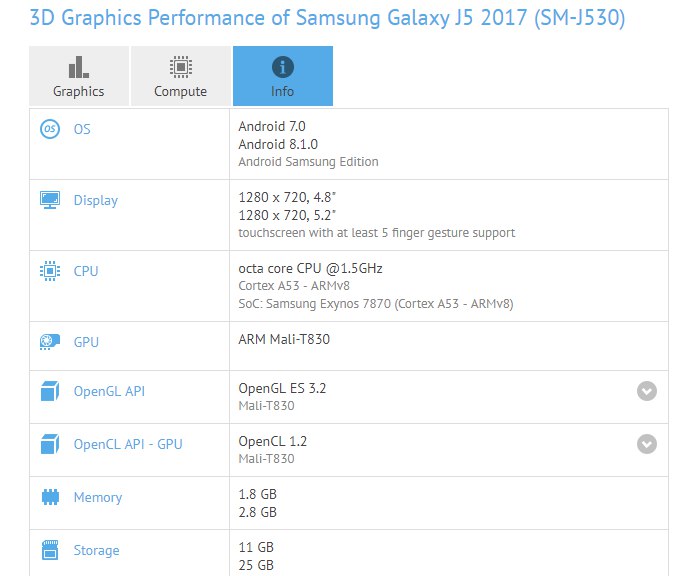 Samsung's Android Go Smartphone With Android 8.1 Oreo Spotted on