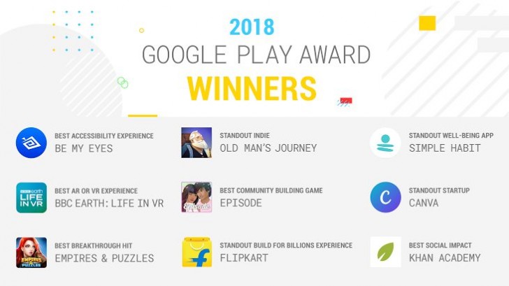 Game Of The Year 2018 - Staff Awards