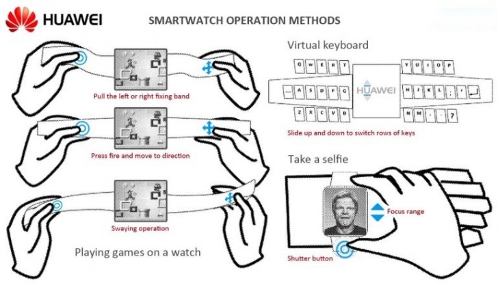 Huawei receives patent for gaming smartwatch