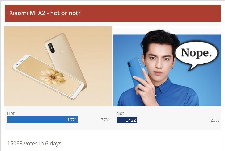 Weekly poll results: the Xiaomi Mi A2 gets the thumbs up and some suggestions