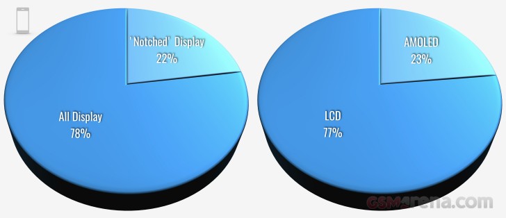 Displays with cutouts and display type