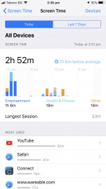 App & website usage