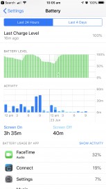 Battery usage chart by app