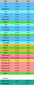 Alleged pricing for the Oppo Find X
